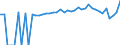 Indicator: 90% Confidence Interval: Upper Bound of Estimate of People of All Ages in Poverty for Navarro County, TX