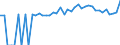 Indicator: 90% Confidence Interval: Upper Bound of Estimate of People Age 0-17 in Poverty for Navarro County, TX