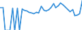 Indicator: 90% Confidence Interval: Lower Bound of Estimate of Percent of Related Children Age 5-17 in Families in Poverty for Navarro County, TX