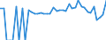 Indicator: 90% Confidence Interval: Lower Bound of Estimate of Percent of People of All Ages in Poverty for Navarro County, TX