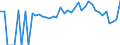 Indicator: 90% Confidence Interval: Lower Bound of Estimate of Percent of People Age 0-17 in Poverty for Navarro County, TX