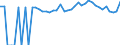 Indicator: 90% Confidence Interval: Upper Bound of Estimate of Percent of Related Children Age 5-17 in Families in Poverty for Navarro County, TX