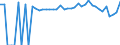 Indicator: 90% Confidence Interval: Upper Bound of Estimate of Percent of People of All Ages in Poverty for Navarro County, TX