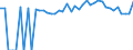 Indicator: 90% Confidence Interval: Upper Bound of Estimate of Percent of People Age 0-17 in Poverty for Navarro County, TX