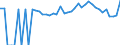 Indicator: Estimated Percent of: Related Children Age 5-17 in Families in Poverty for Navarro County, TX