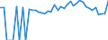 Indicator: Estimated Percent of: People Age 0-17 in Poverty for Navarro County, TX