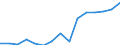 Indicator: Population Estimate,: by Sex, Total Population (5-year estimate) in Newton County, TX