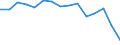 Indicator: Population Estimate,: Total, Not Hispanic or Latino, Black or African American Alone (5-year estimate) in Newton County, TX