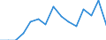 Indicator: Population Estimate,: Total, Not Hispanic or Latino, American Indian and Alaska Native Alone (5-year estimate) in Newton County, TX