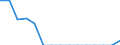 Indicator: Population Estimate,: Total, Not Hispanic or Latino, Native Hawaiian and Other Pacific Islander Alone (5-year estimate) in Newton County, TX