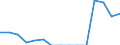 Indicator: Population Estimate,: Total, Not Hispanic or Latino, Some Other Race Alone (5-year estimate) in Newton County, TX