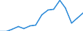 Indicator: Population Estimate,: Total, Not Hispanic or Latino, Two or More Races, Two Races Excluding Some Other Race, and Three or More Races (5-year estimate) in Newton County, TX