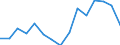Indicator: Population Estimate,: Over Who Have Completed an Associate's Degree or Higher (5-year estimate) in Newton County, TX