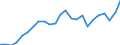 Indicator: Gross Domestic Product:: All Industries in Newton County, TX