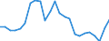 Indicator: Gross Domestic Product:: Private Goods-Producing Industries in Newton County, TX