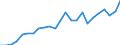 Indicator: Gross Domestic Product:: Private Services-Providing Industries in Newton County, TX