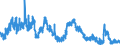 Indicator: Unemployed Persons in Newton County, TX: 
