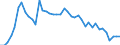 Indicator: Employed Persons in Newton County, TX: 