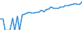 Indicator: 90% Confidence Interval: Lower Bound of Estimate of Median Household Income for Newton County, TX
