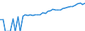 Indicator: 90% Confidence Interval: Upper Bound of Estimate of Median Household Income for Newton County, TX