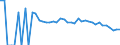 Indicator: 90% Confidence Interval: Lower Bound of Estimate of Related Children Age 5-17 in Families in Poverty for Newton County, TX