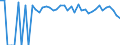 Indicator: 90% Confidence Interval: Lower Bound of Estimate of People of All Ages in Poverty for Newton County, TX