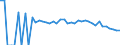 Indicator: 90% Confidence Interval: Lower Bound of Estimate of People Age 0-17 in Poverty for Newton County, TX