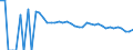 Indicator: 90% Confidence Interval: Upper Bound of Estimate of Related Children Age 5-17 in Families in Poverty for Newton County, TX