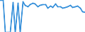 Indicator: 90% Confidence Interval: Upper Bound of Estimate of People of All Ages in Poverty for Newton County, TX