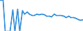 Indicator: 90% Confidence Interval: Upper Bound of Estimate of People Age 0-17 in Poverty for Newton County, TX