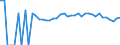 Indicator: 90% Confidence Interval: Lower Bound of Estimate of Percent of Related Children Age 5-17 in Families in Poverty for Newton County, TX
