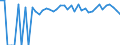 Indicator: 90% Confidence Interval: Lower Bound of Estimate of Percent of People of All Ages in Poverty for Newton County, TX