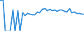 Indicator: 90% Confidence Interval: Lower Bound of Estimate of Percent of People Age 0-17 in Poverty for Newton County, TX