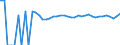 Indicator: 90% Confidence Interval: Upper Bound of Estimate of Percent of Related Children Age 5-17 in Families in Poverty for Newton County, TX