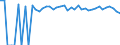 Indicator: 90% Confidence Interval: Upper Bound of Estimate of Percent of People of All Ages in Poverty for Newton County, TX