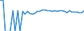 Indicator: 90% Confidence Interval: Upper Bound of Estimate of Percent of People Age 0-17 in Poverty for Newton County, TX