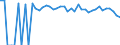 Indicator: Estimate of: People of All Ages in Poverty in Newton County, TX