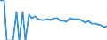 Indicator: Estimate of: People Age 0-17 in Poverty in Newton County, TX