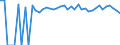 Indicator: Estimated Percent of: People of All Ages in Poverty for Newton County, TX