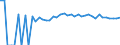 Indicator: Estimated Percent of: People Age 0-17 in Poverty for Newton County, TX