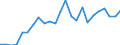Indicator: Real Gross Domestic Product:: All Industries in Newton County, TX