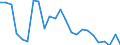 Indicator: Real Gross Domestic Product:: Private Goods-Producing Industries in Newton County, TX