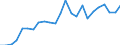 Indicator: Real Gross Domestic Product:: Private Services-Providing Industries in Newton County, TX