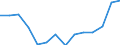 Indicator: Housing Inventory: Active Listing Count: 