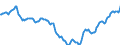 Indicator: Housing Inventory: Active Listing Count: in Nueces County, TX