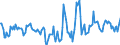 Indicator: Housing Inventory: Active Listing Count: Month-Over-Month in Nueces County, TX