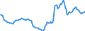 Indicator: Housing Inventory: Active Listing Count: Year-Over-Year in Nueces County, TX