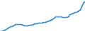 Indicator: Housing Inventory: Active Listing Count: Nueces County, TX