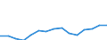 Indicator: Housing Inventory: Active Listing Count: estimate) in Nueces County, TX