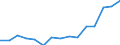 Indicator: Housing Inventory: Active Listing Count: r Nueces County, TX